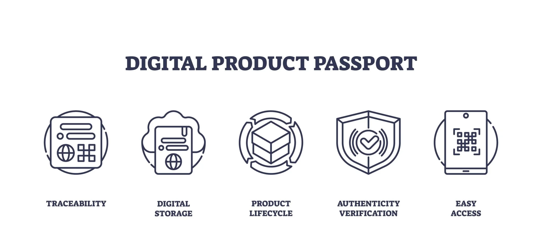 Digital,Product,Passport